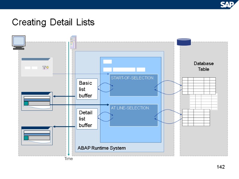 142 Creating Detail Lists Database Table Time ABAP Runtime System START-OF-SELECTION. Detail list buffer